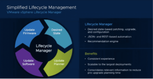 Lifecylemanager