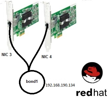 Red Hat Enterprise Linux 8.x Bonding Konfigürasyon Nasıl Yapılır?