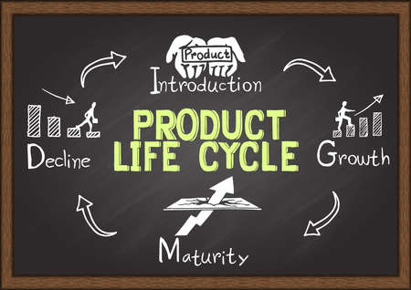 New VMware Product Lifecycle Matrix