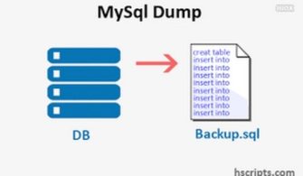 mysqldump