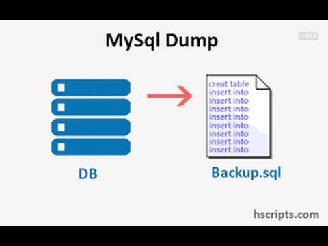 PowerShell  kullanarak MySQL Veritabanınızı Yedekleyin