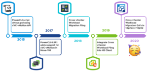 native-cross-vcenter-vmotion-between-different-sso-domain-in-vsphere-ui-5