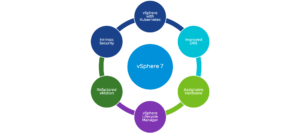 vSphere7Features